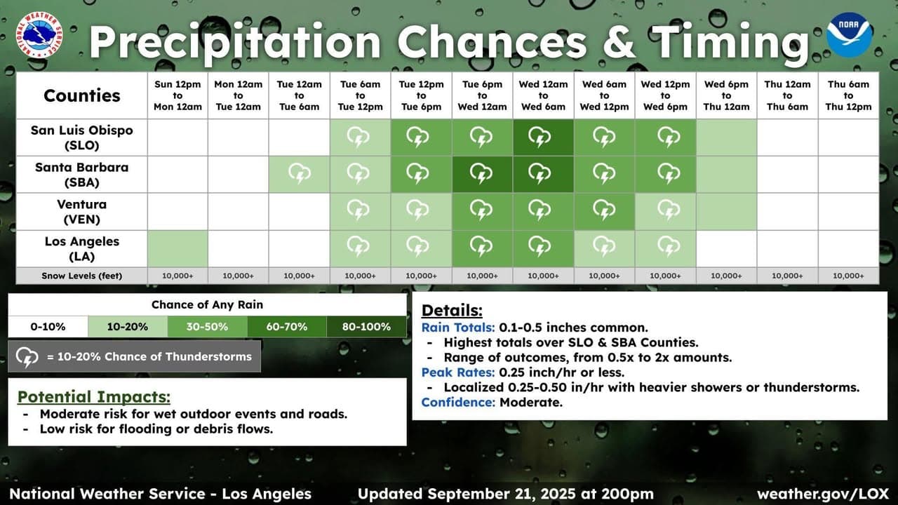 From the National Weather Service Shower and thunderstorms are possible anytime through...