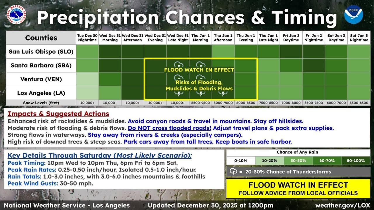 From the National Weather Service Latest details on the stormy week ahead....