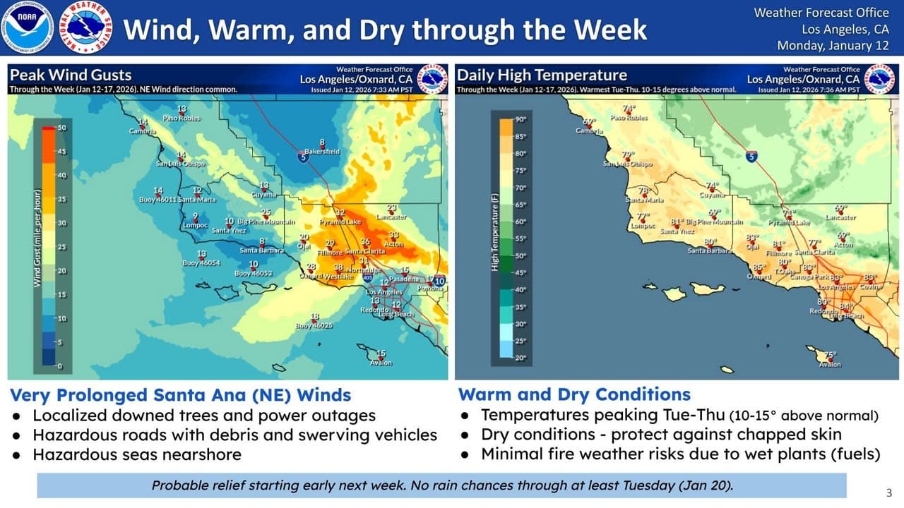 Little change through the week, with gusty offshore winds, warm and dry...