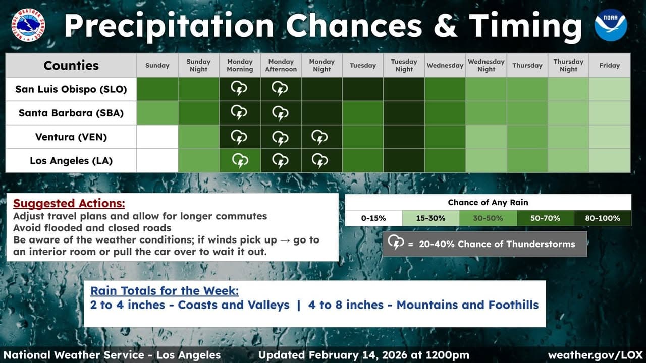 A wet week is upcoming! Highest amounts and rates expected on Monday...