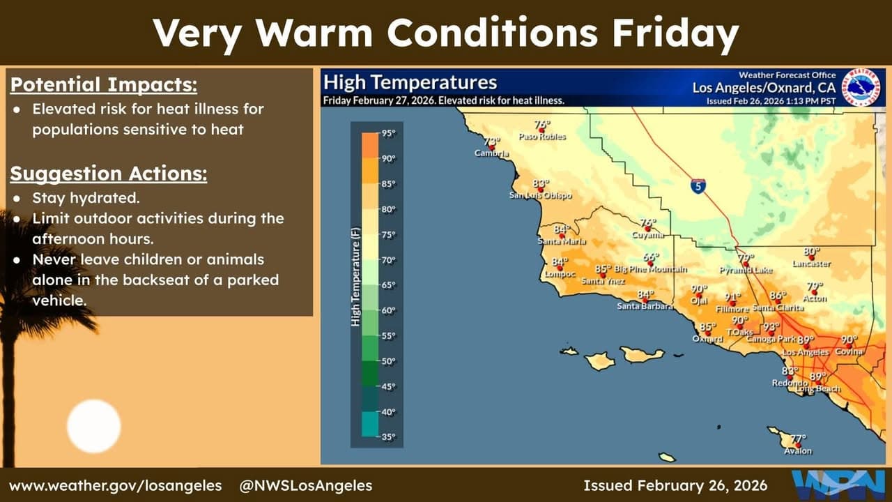 On track for a very warm Friday. Elevated risk for heat illness....