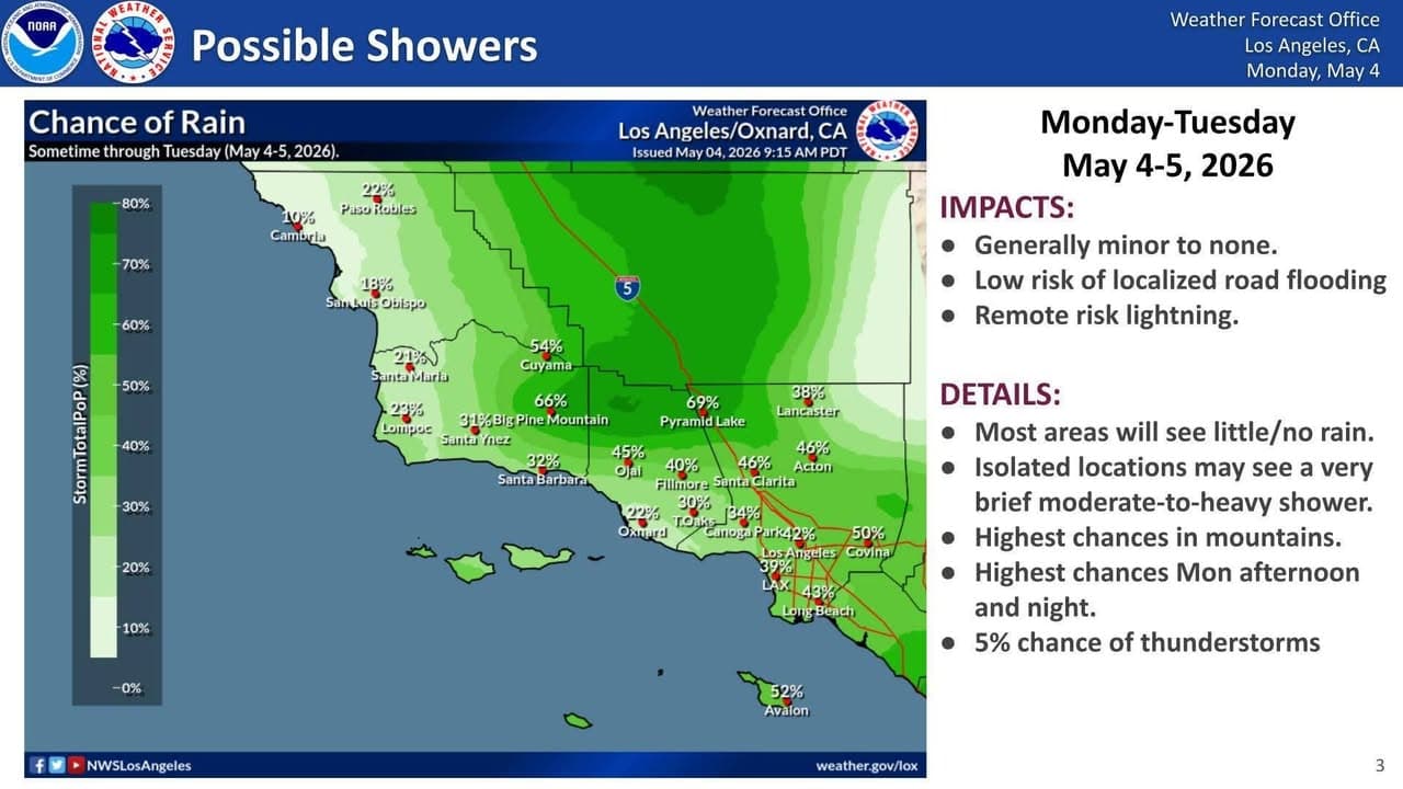 Chance for showers into Tuesday. Here are the highlights.