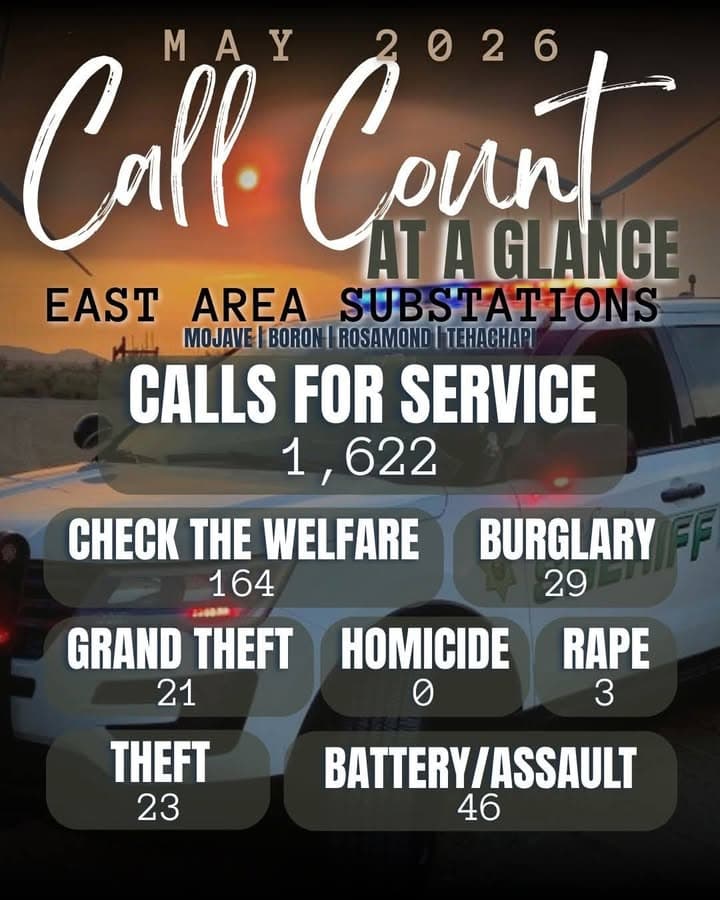 馃摓 KCSO Call Count at a Glance May 2026 Each month Kern...