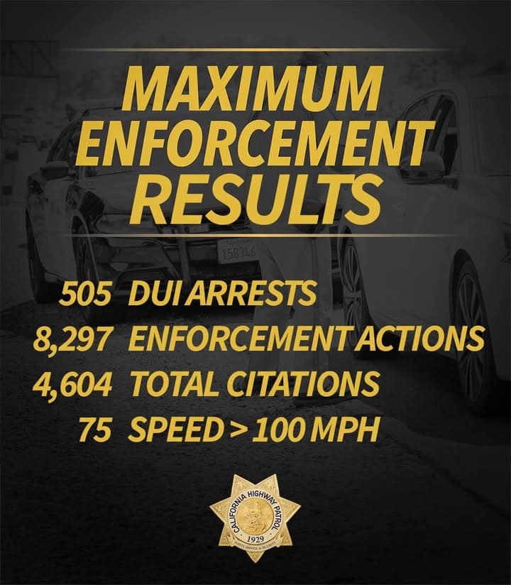 This past weekend, all available CHP personnel focused on one simple goal:...