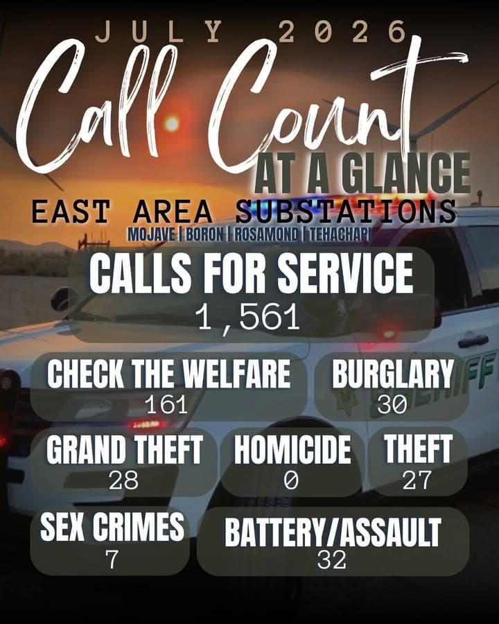 📞 KCSO July 2026 Call Count Here’s a look at the activity...
