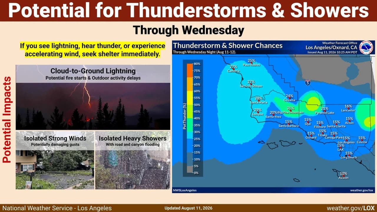 Latest details on thunderstorm and shower chances through Wednesday. Most of the...