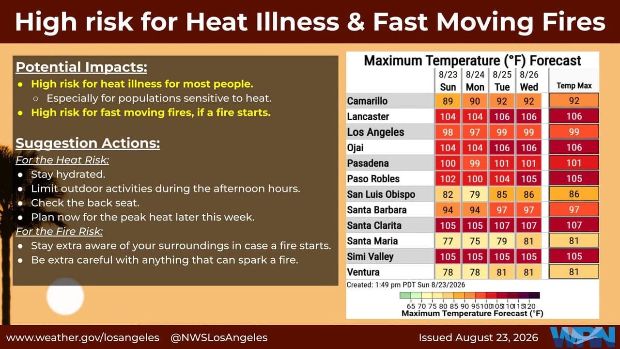 THE HEAT IS UPON US — AND IT’S ONLY GETTING HOTTER The...