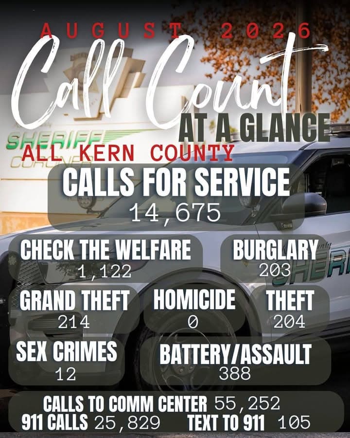 ๐ KCSO CALL COUNT AT A GLANCE โ AUGUST 2026 The Kern...