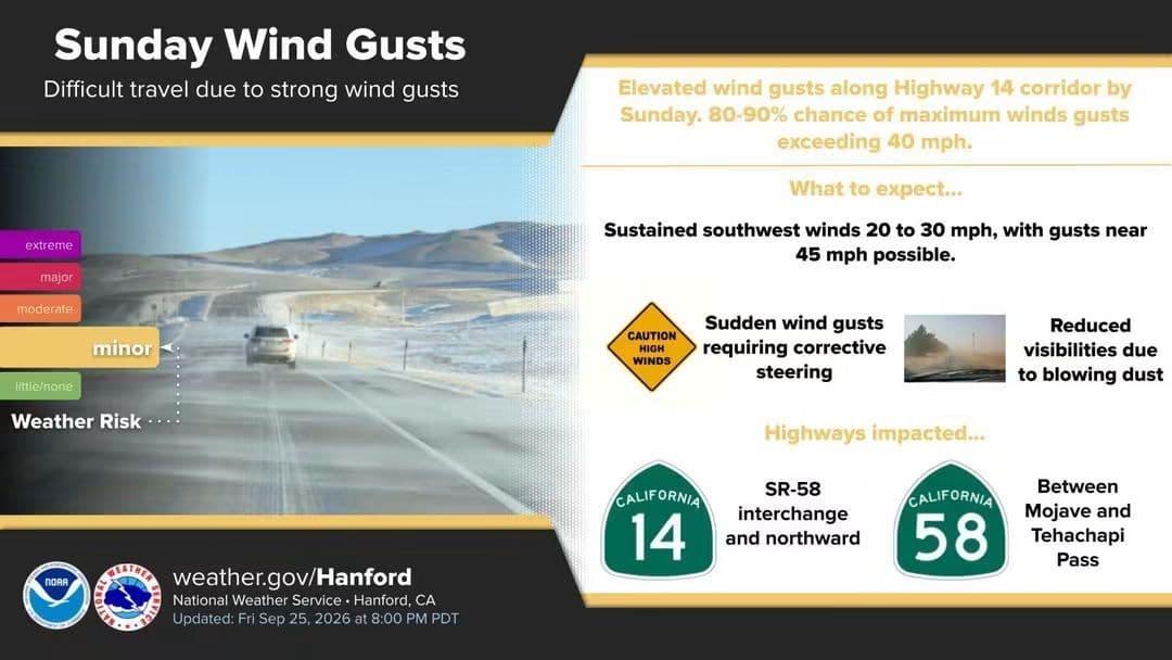 A low-pressure trough approaching over the weekend will cause gustier downslope winds to develop in the Mojave Desert Slopes.